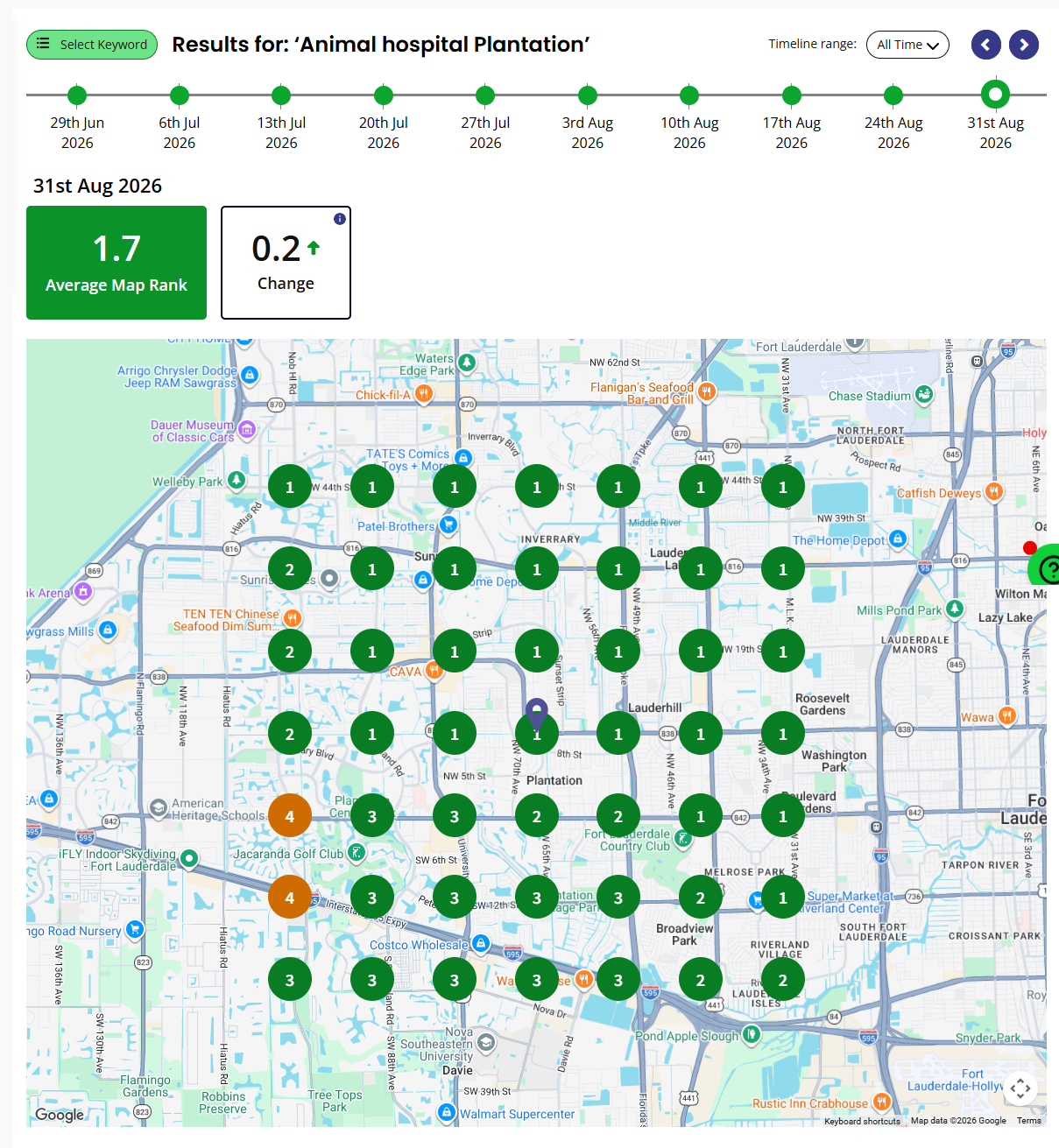 Animal hospital local ranking grid, August 31, 2026; average map rank 1.7