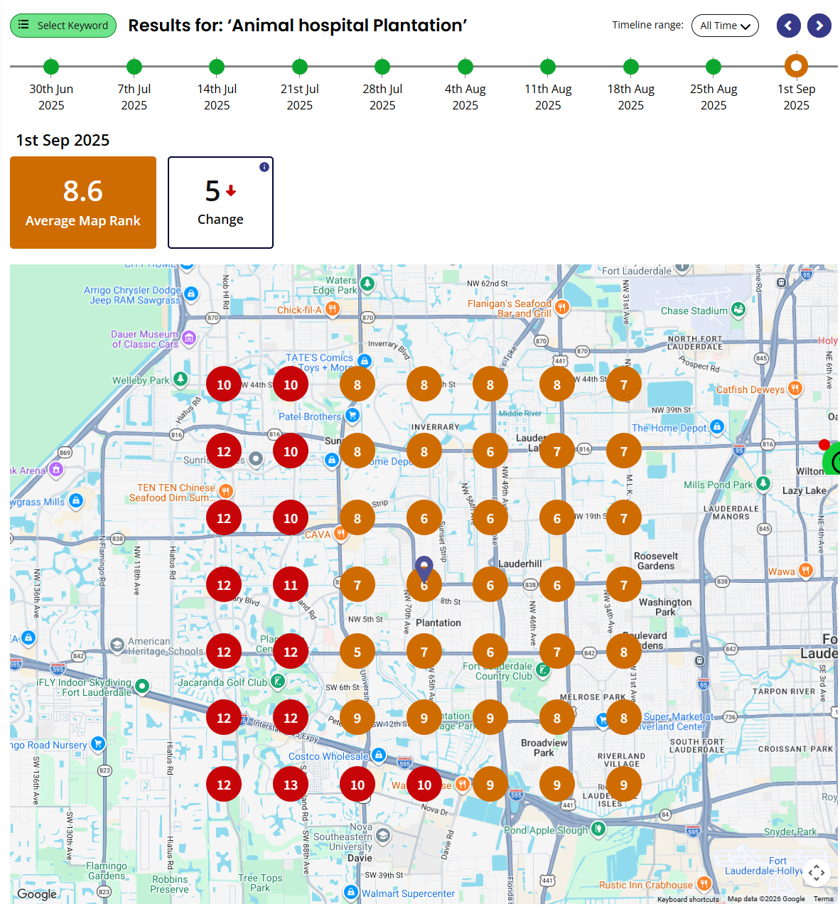 Animal hospital local ranking grid, September 1, 2025; average map rank 8.6